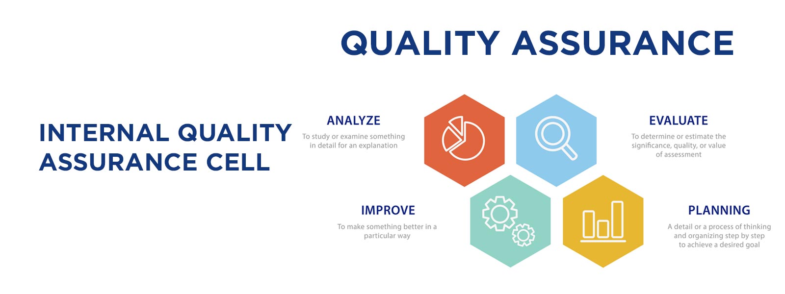 Internal Quality Assurance Cell (IQAC) - KLH Global Business School